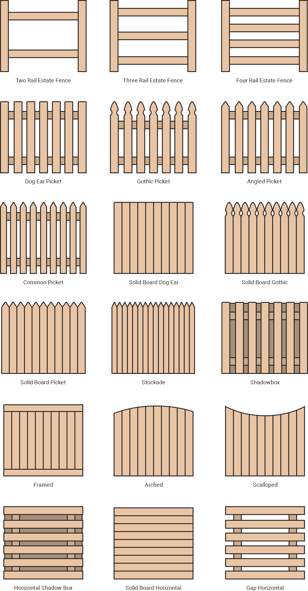 Different Types Of Wooden Fences